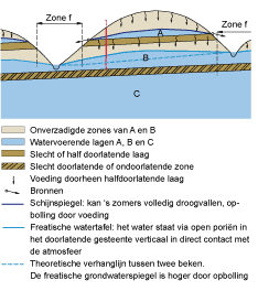 © F. Gullentops en L. Wouters in opdracht van ANRE