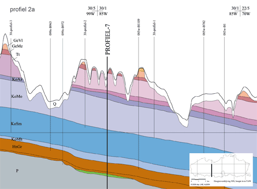 Geologisch dwarsprofiel