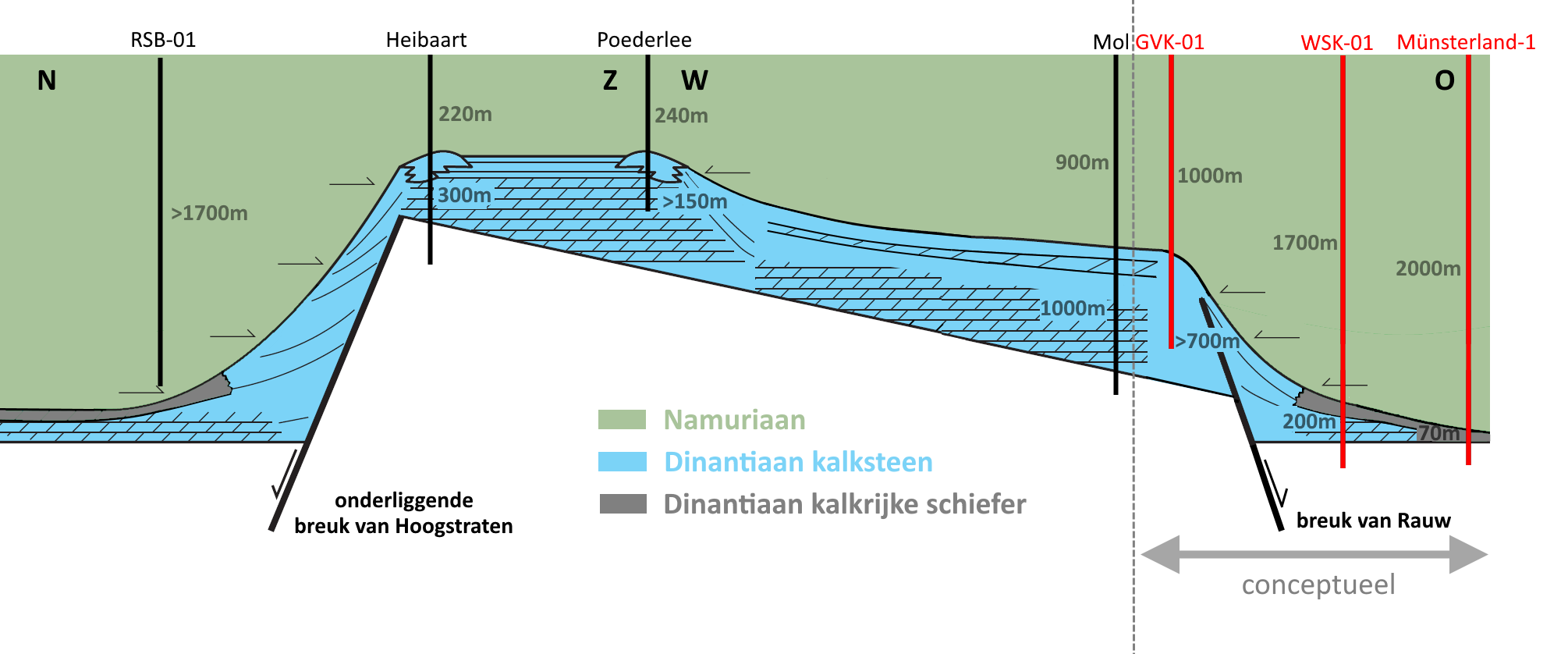 Doorsnede door afzetting van Dinantiaan en Namuriaan