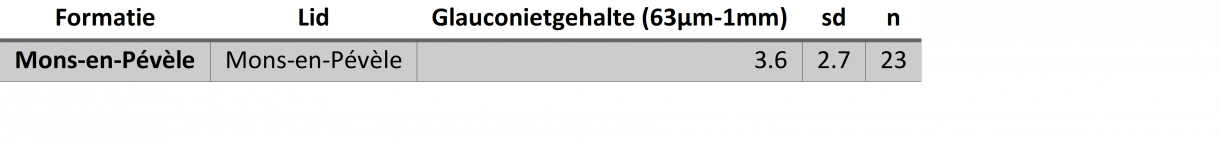 glauconietstatistieken Mons-en-Pévèle Fm