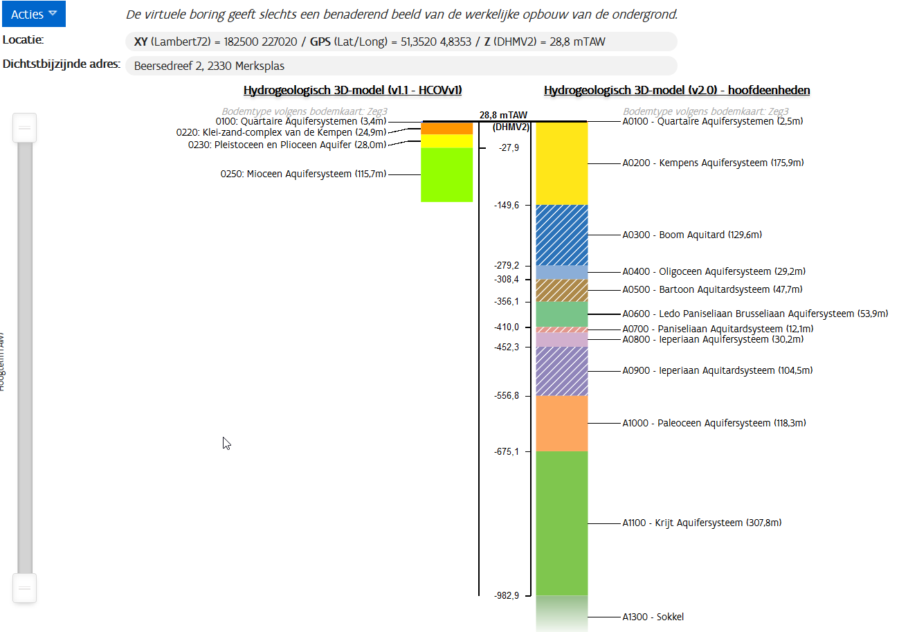 Voorbeeld van de HCOV-codering in de virtuele boring (versie 1 links, versie 2 rechts)