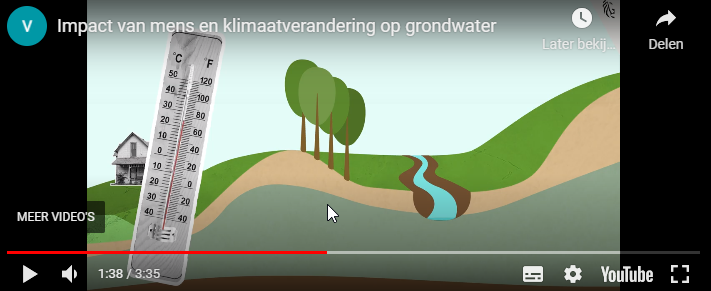 Impact van mens en klimaatverandering op grondwater