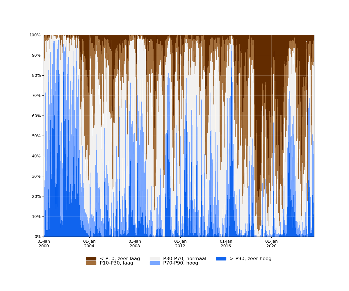 samenvatting_filters_2000-01-01 tot 2023-07-01_relative_bron.png