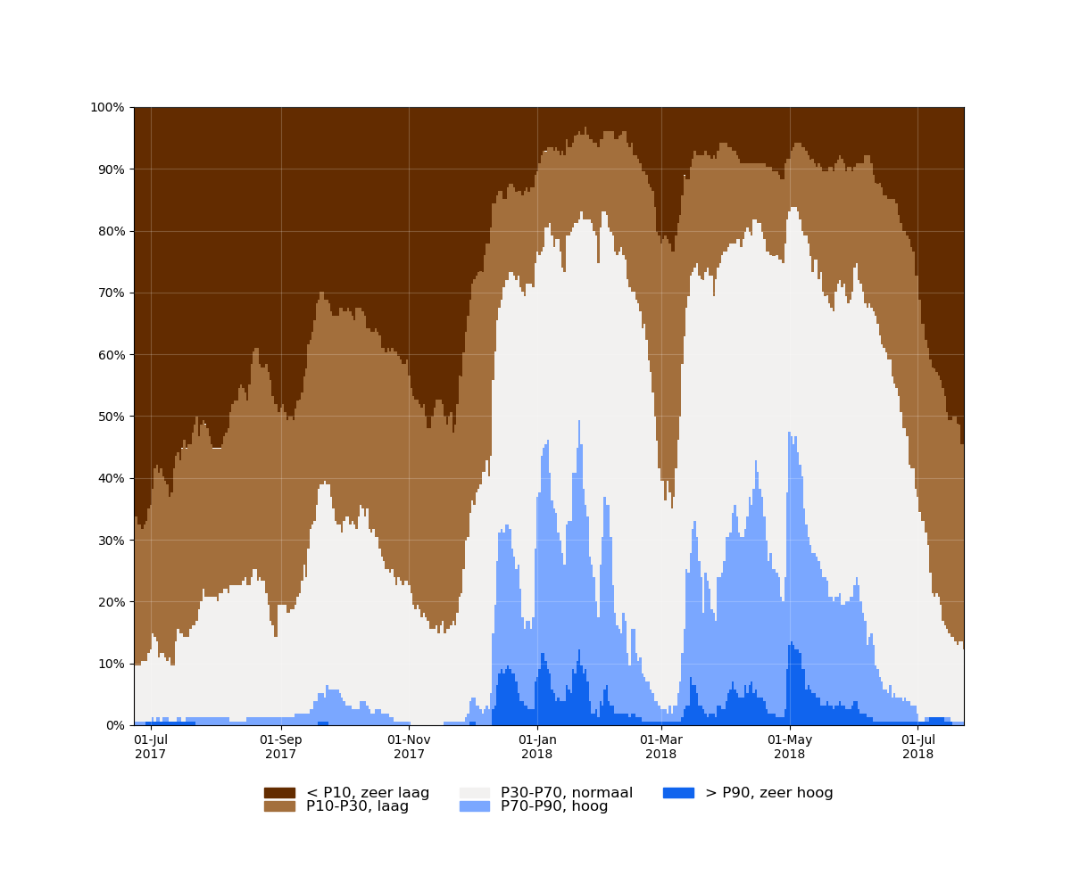 samenvatting_filters_2017-06-23 tot 2018-07-23_relative.png