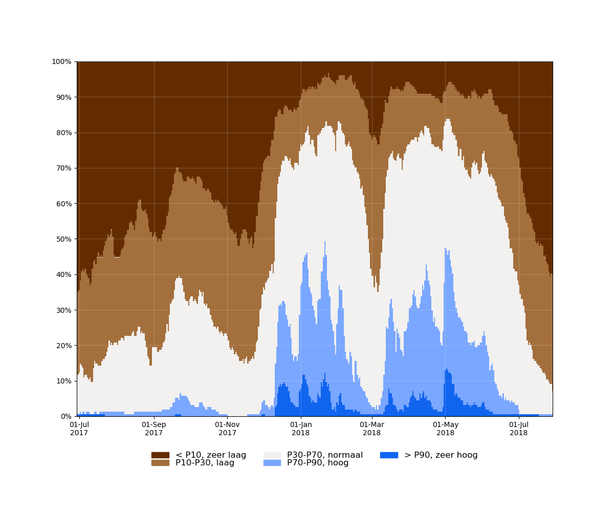 samenvatting_filters_2017-06-29 tot 2018-07-29_relative.png