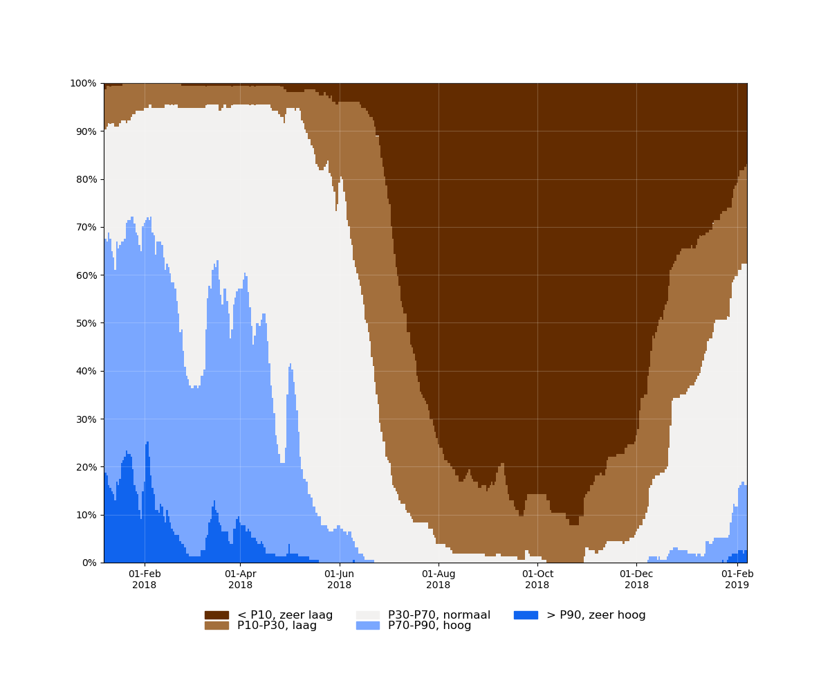 samenvatting_filters_2018-01-07 tot 2019-02-07_absolute.png