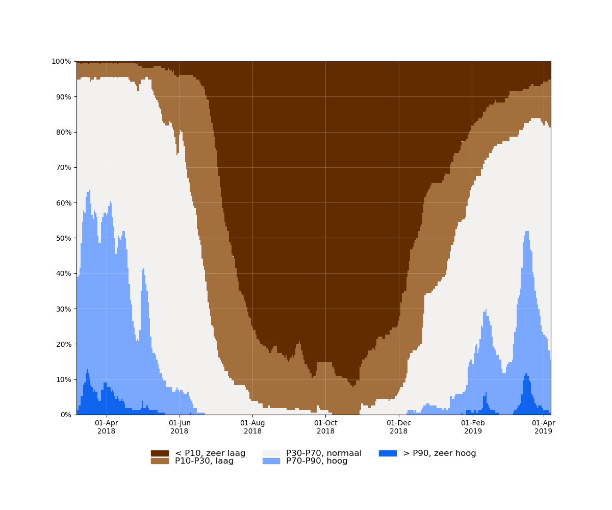 samenvatting_filters_2018-03-07 tot 2019-04-07_absolute