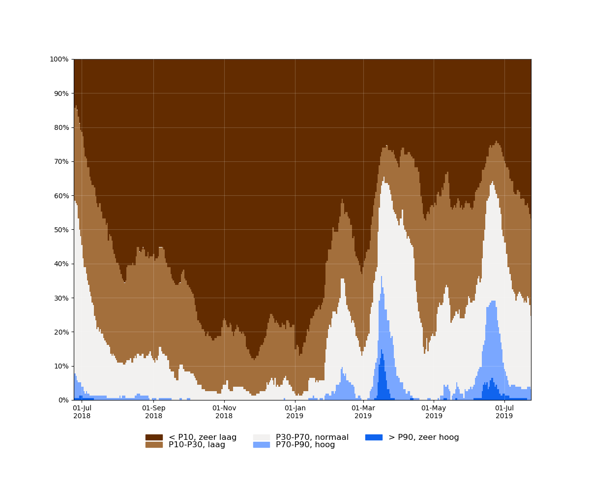 samenvatting_filters_2018-06-24 tot 2019-07-24_relative