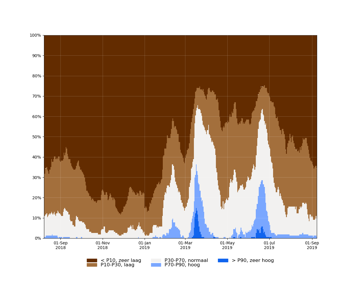 samenvatting_filters_2018-08-08 tot 2019-09-08_relative