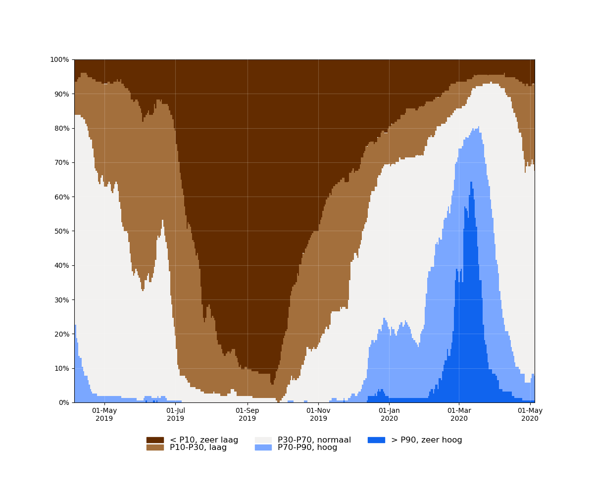 samenvatting_filters_2019-04-05 tot 2020-05-05_absolute.png