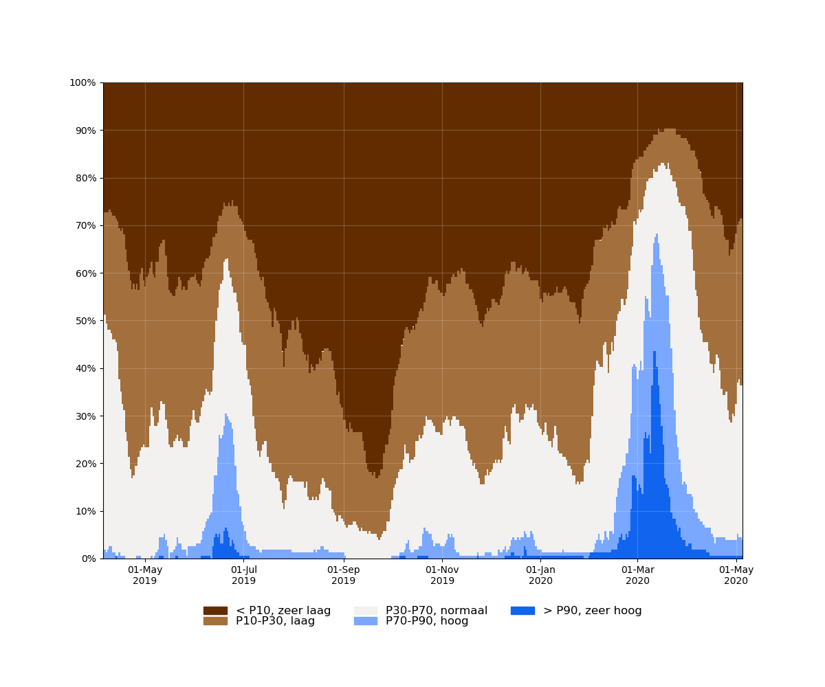 samenvatting_filters_2019-04-05 tot 2020-05-05_relative.png