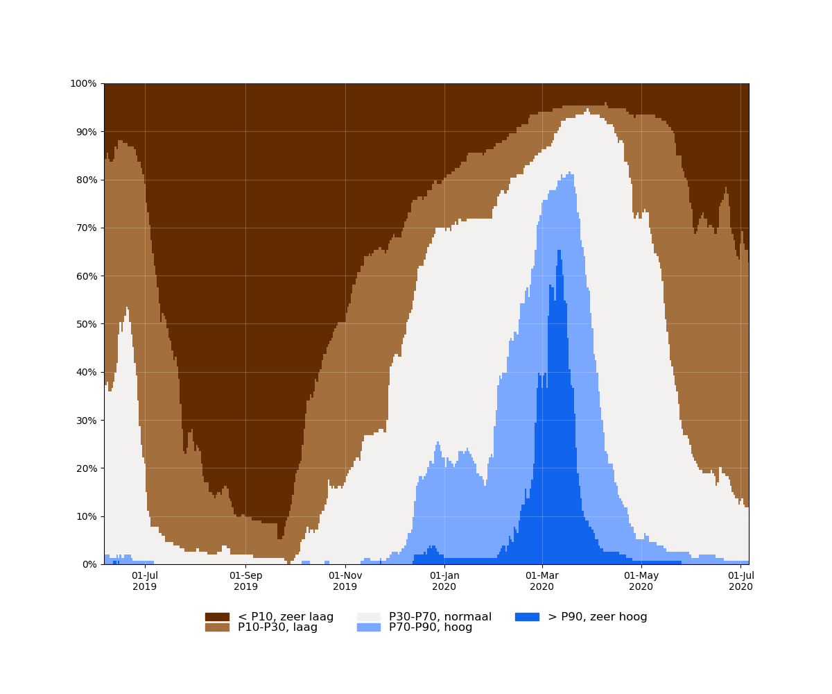  samenvatting_filters_2019-06-06 tot 2020-07-06_absolute.png