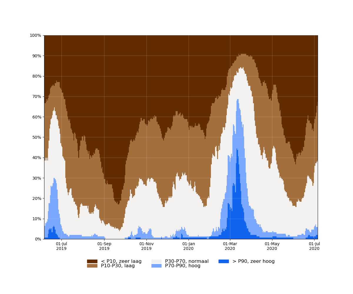 samenvatting_filters_2019-06-06 tot 2020-07-06_relative.png