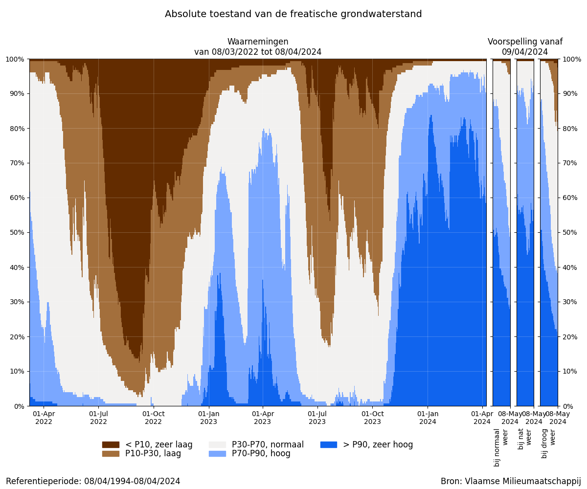 samenvatting_filter_absolute_bron.png