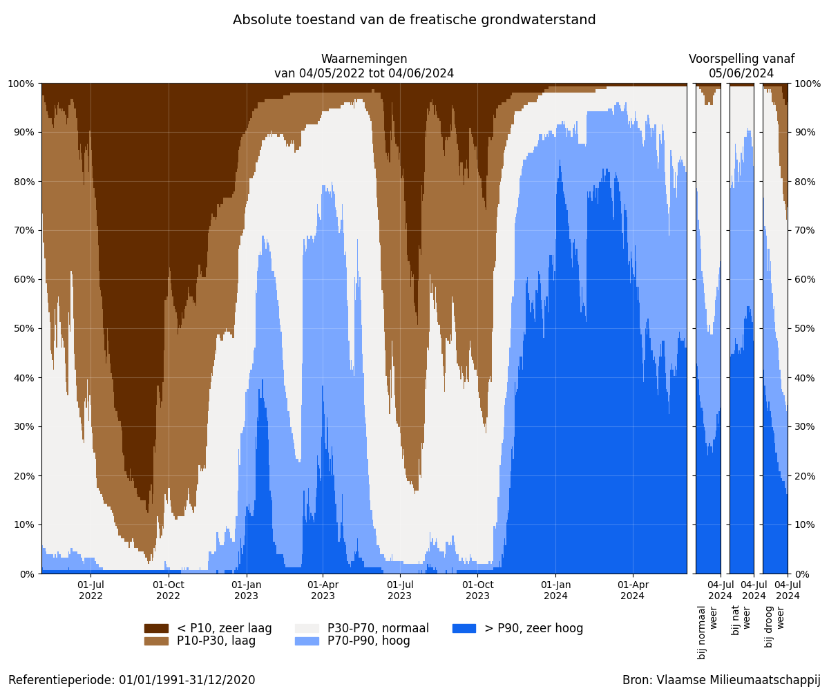 samenvatting_filter_absolute_bron.png