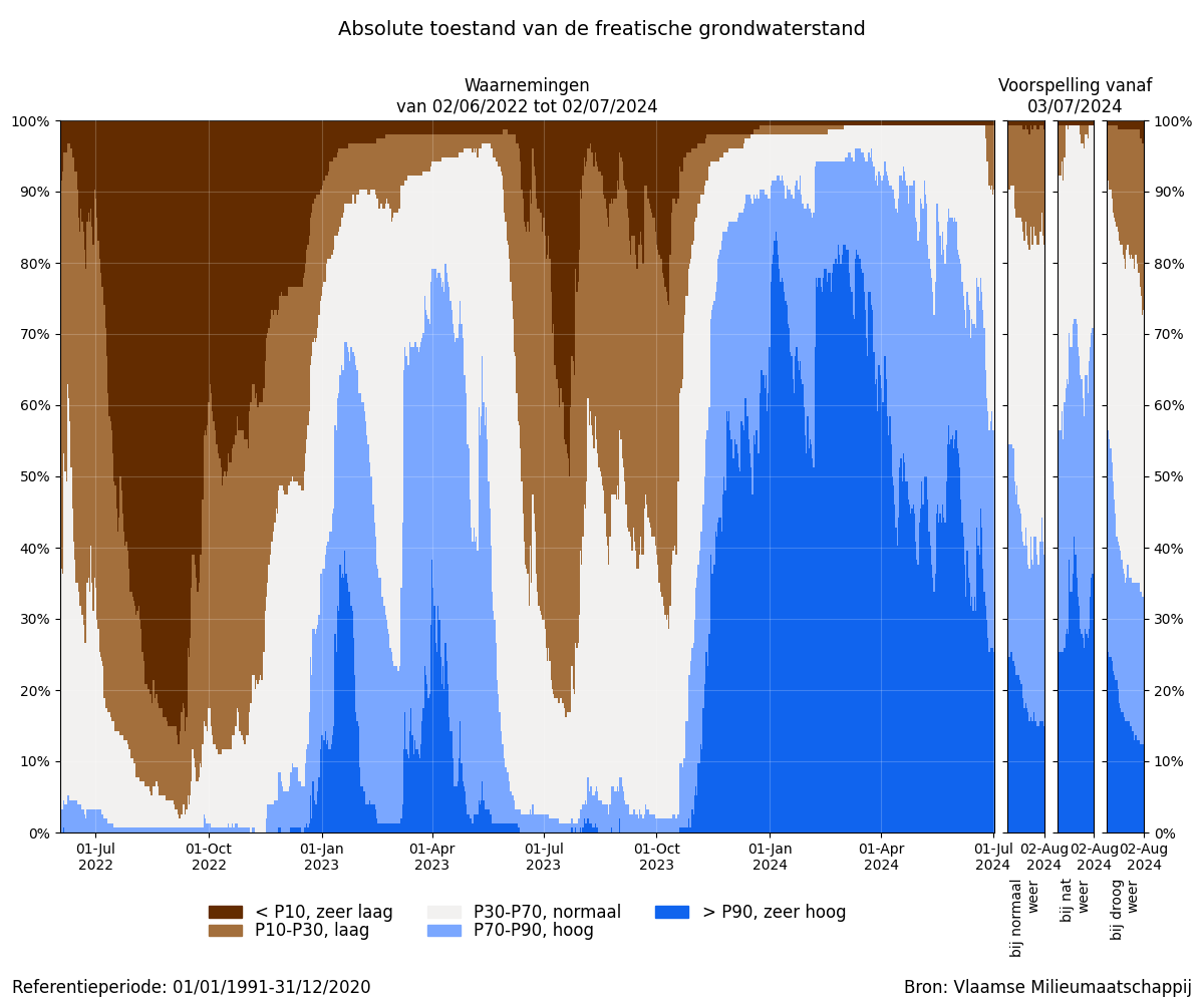 samenvatting_filter_absolute_bron.png