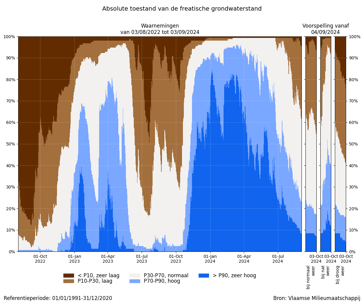 samenvatting_filter_absolute_bron.png