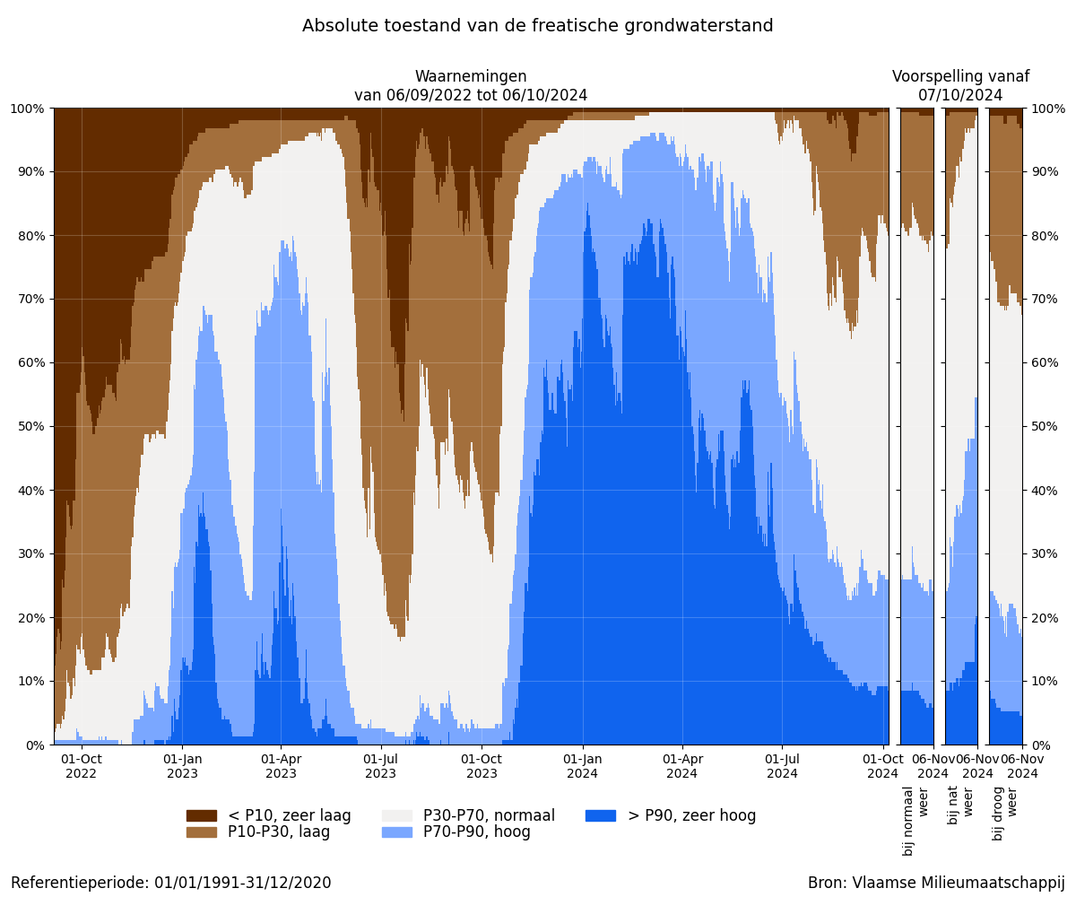 samenvatting_filter_absolute_bron.png