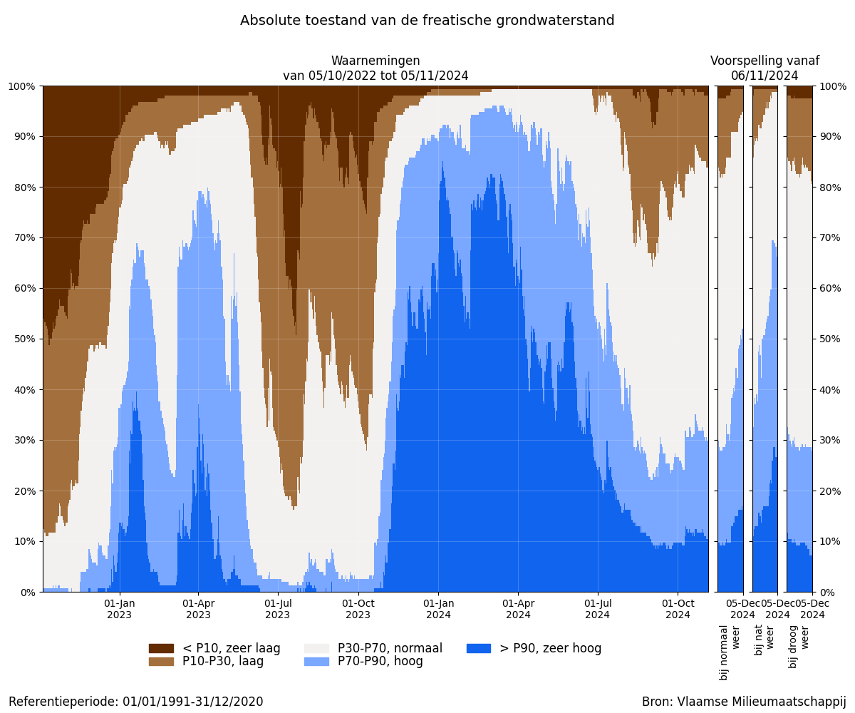 samenvatting_filter_absolute_bron.png