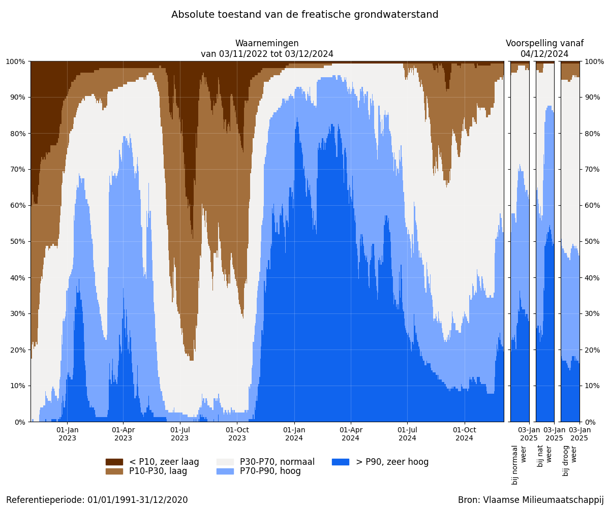 samenvatting_filter_absolute_bron.png