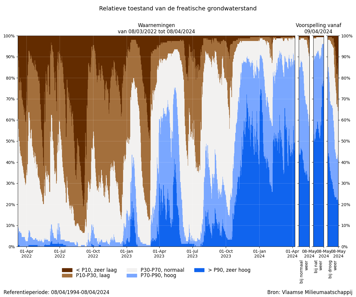 samenvatting_filters_relative_bron.png