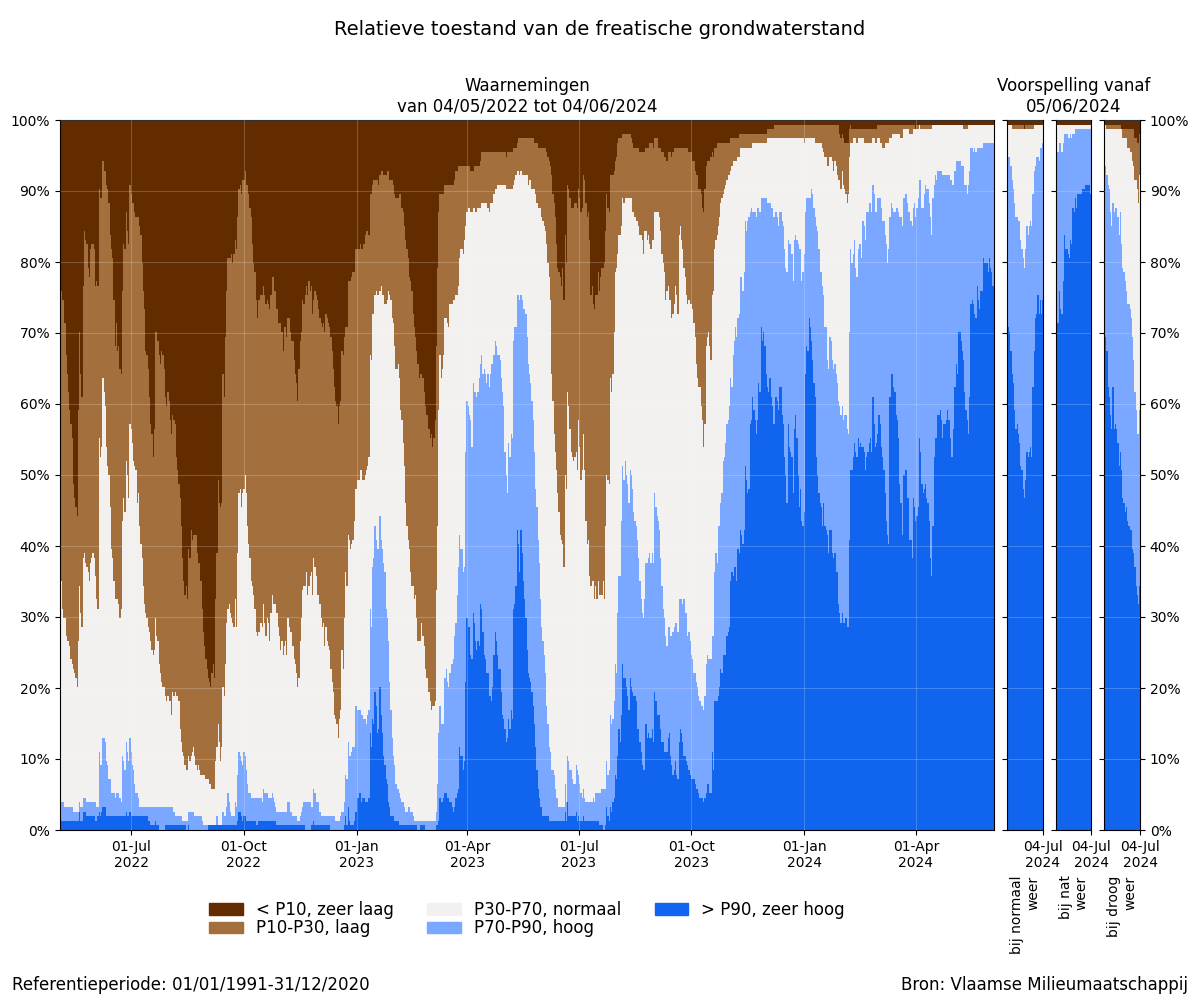 samenvatting_filters_relative_bron.png