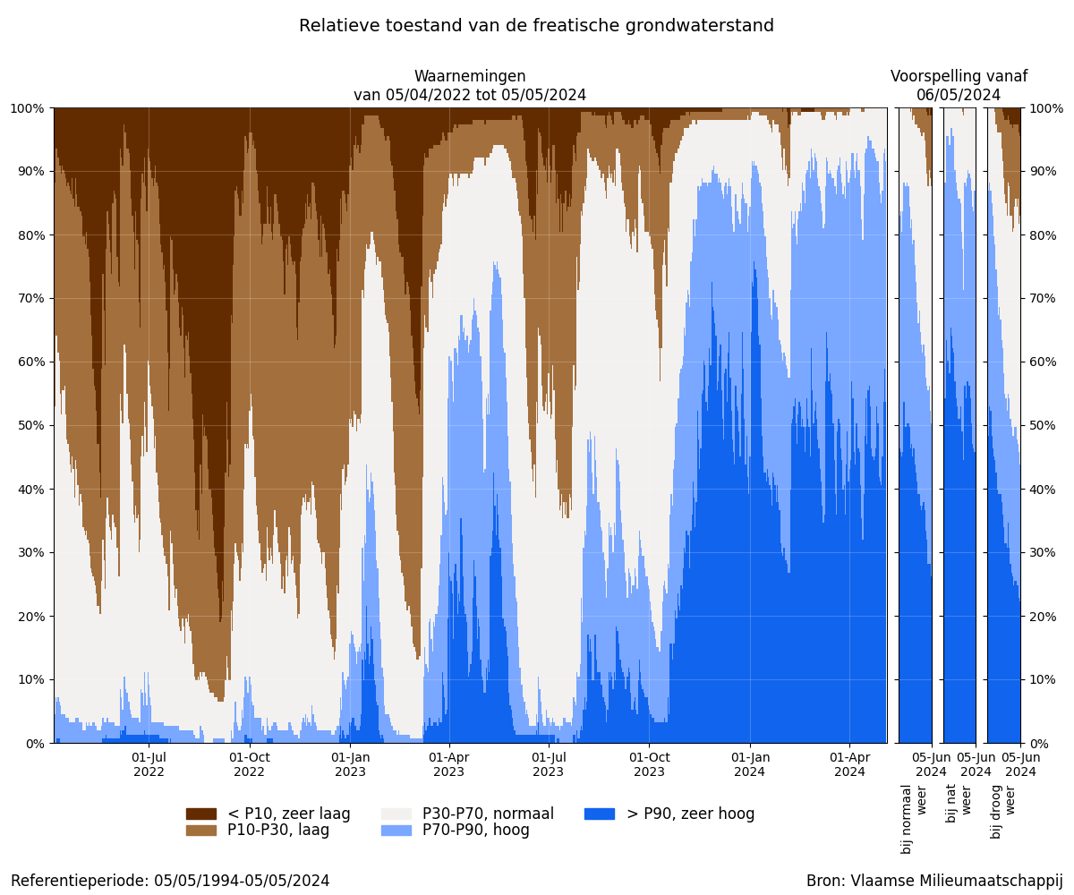 samenvatting_filters_relative_bron.png