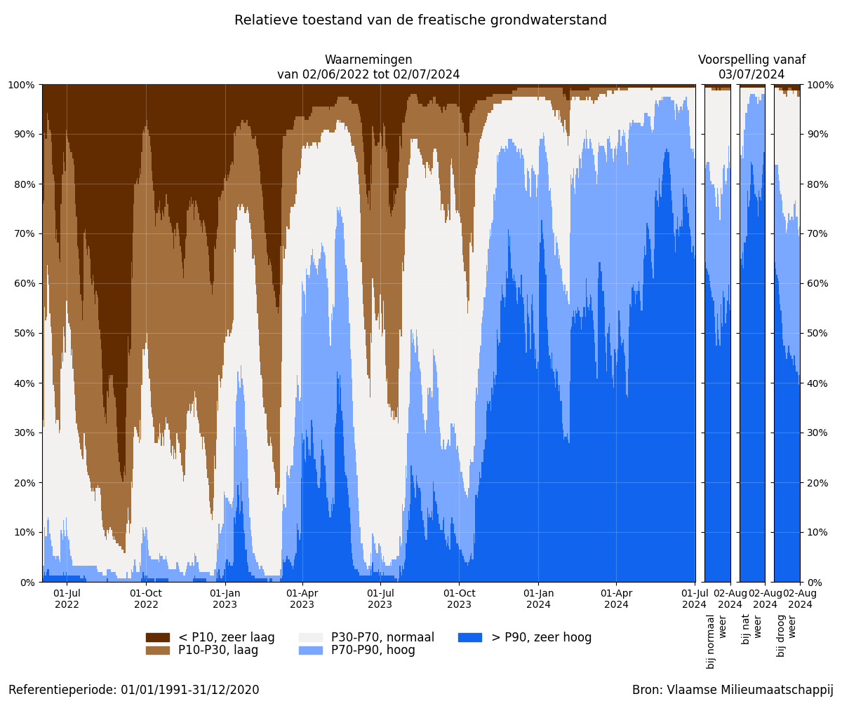 samenvatting_filters_relative_bron.png