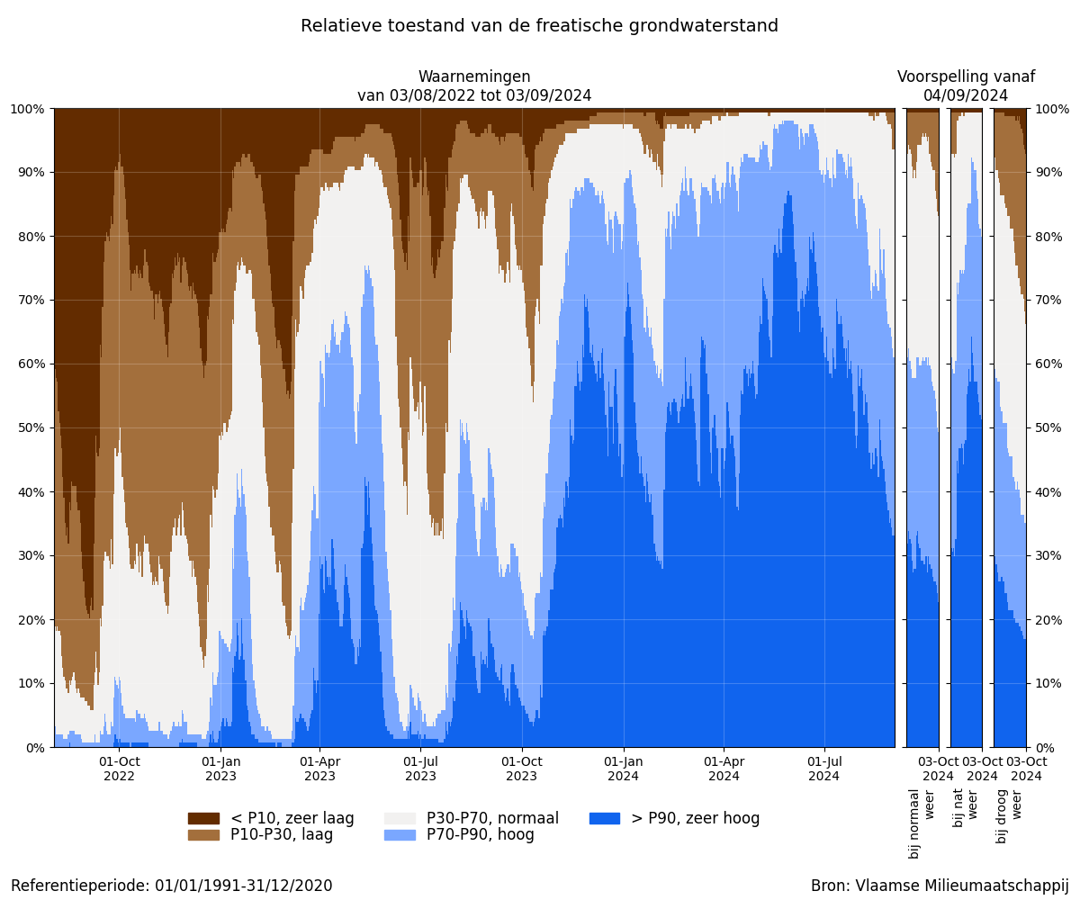 samenvatting_filters_relative_bron.png