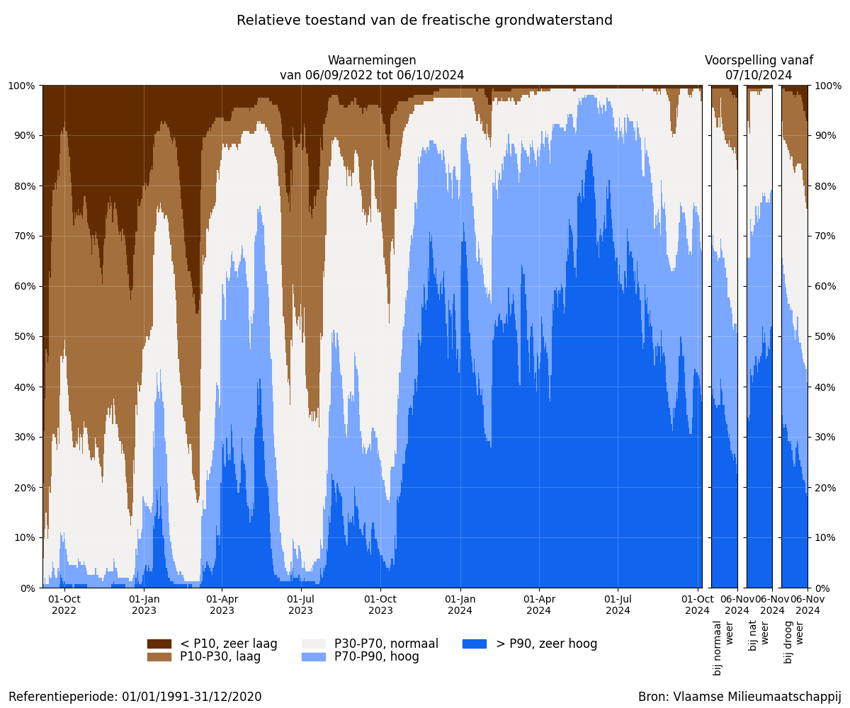 samenvatting_filters_relative_bron.png