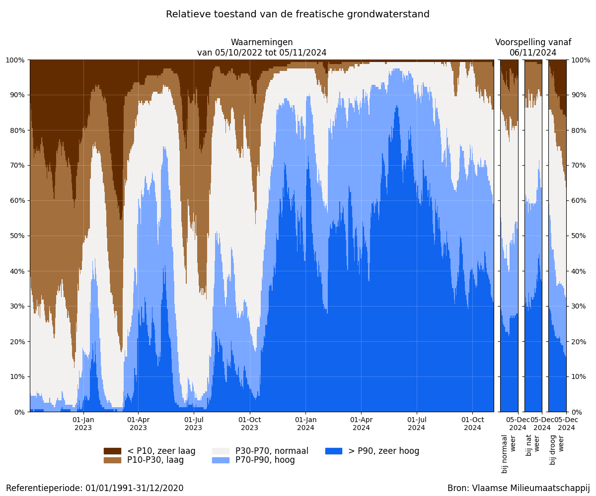 samenvatting_filters_relative_bron.png