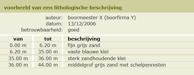 Voorbeeld lithologische beschrijving