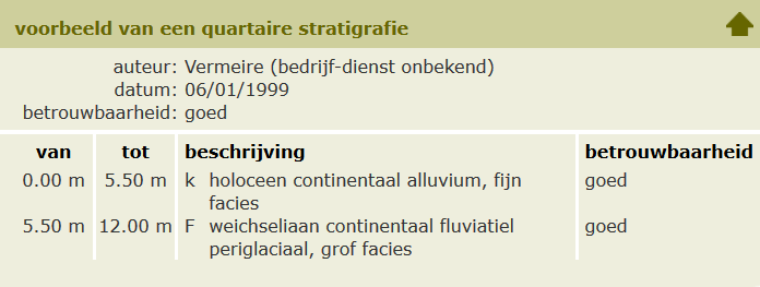 Voorbeeld quartaire stratigrafie